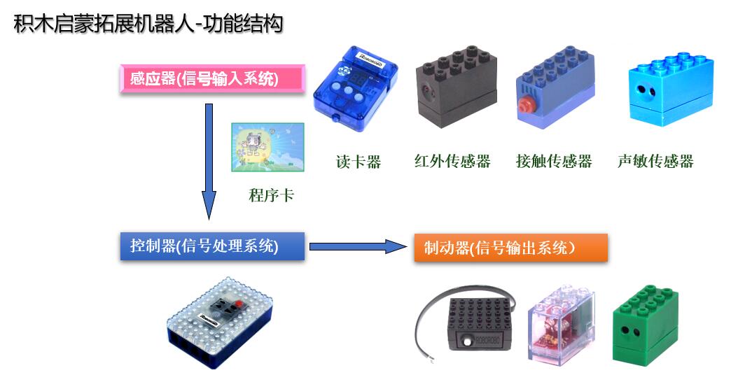 啟蒙機器人功能機構.jpg